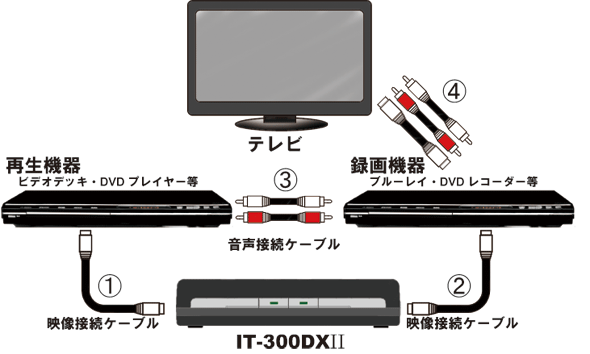 画像安定装置(スペシャル機能搭載)IT-300DX2